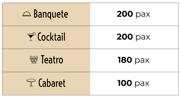 Tabla de aforos para la terraza del Teatro Las Vegas